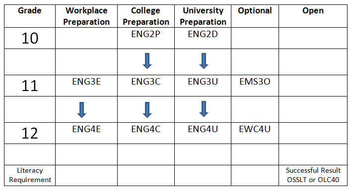 georges vanier secondary school gt departments gt english tdsb organizational chart